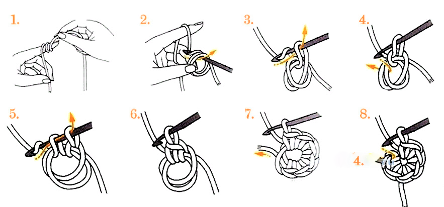 Как вязать крючком для начинающих пошагово схемы для детей