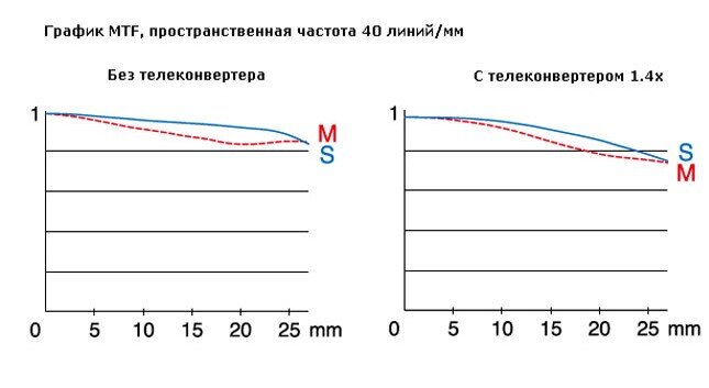 -2-2