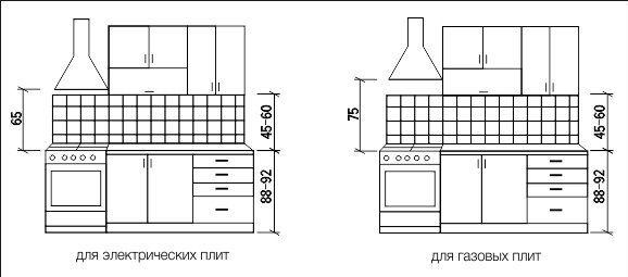 Высота вытяжки над газовой плитой