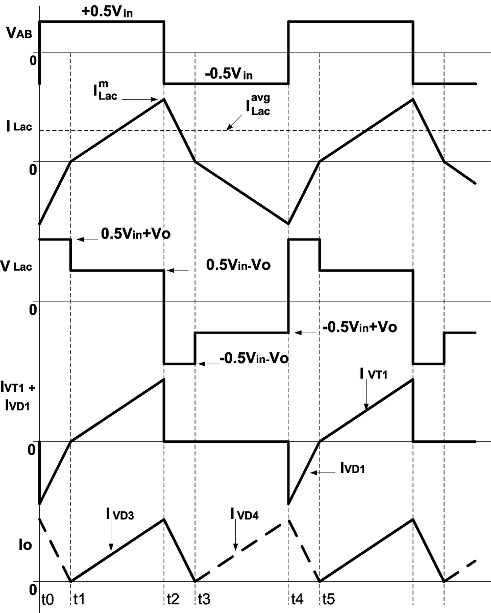 Рис.2 Диаграммы токов и напряжений в характерных точках КДПТ.
