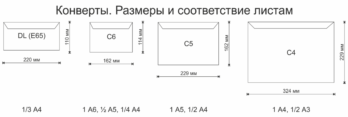 Выбираем почтовый конверт: размеры и форматы