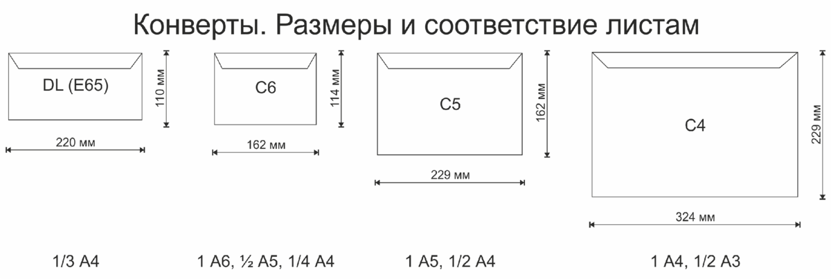 Виды почтовых конвертов. Почтовый конверт Размеры стандарт. Конверт е65 размер. Конверт почтовый а5 размер. Формат с65 конверт размер.