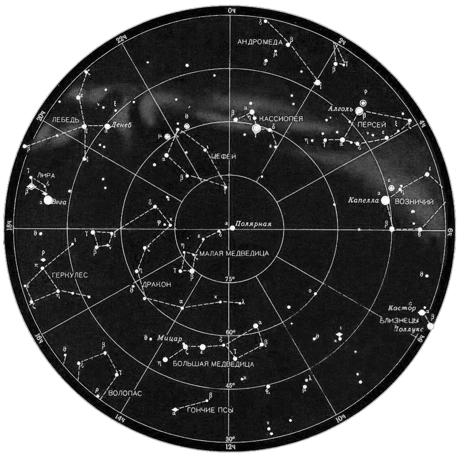 Звезды схема астрономия
