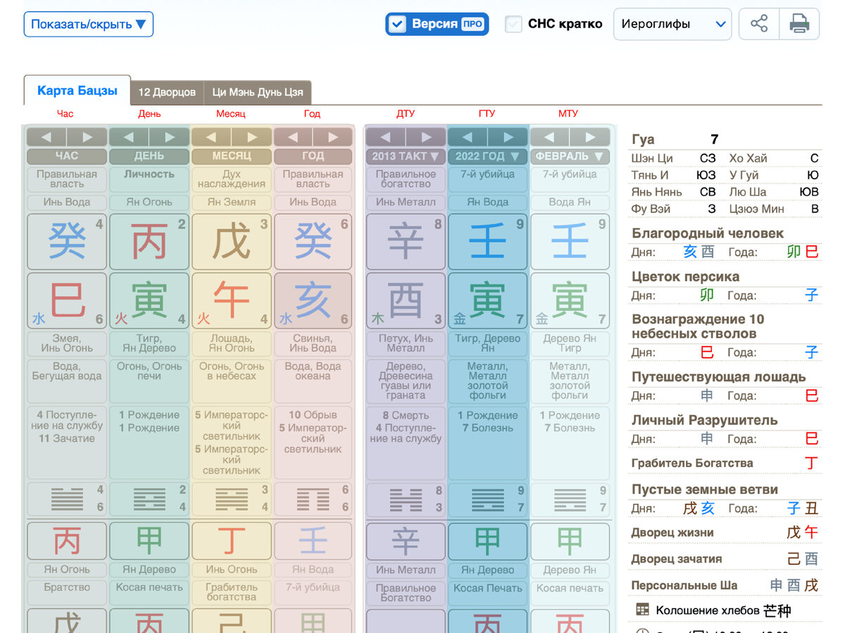 Натальная карта бацзы с расшифровкой бесплатно