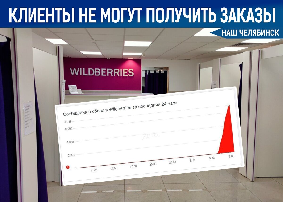 Магазин сбой. Вайлберис не работает. Сбои в работе интернет-магазина Wildberries.. Валдбериес на телефоне. Wildberries сбой.