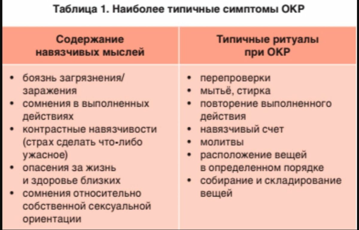 Схема лечения окр