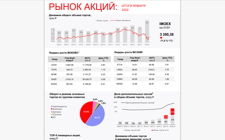 Последняя статистика МБ, где были задействованы нерезиденты