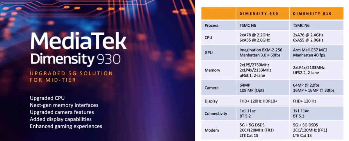 Mediatek dimensity 8300 ultra vs. Dimensity 920. Dimensity 7050. MEDIATEK Dimensity 8300. MEDIATEK Dimensity 9300.