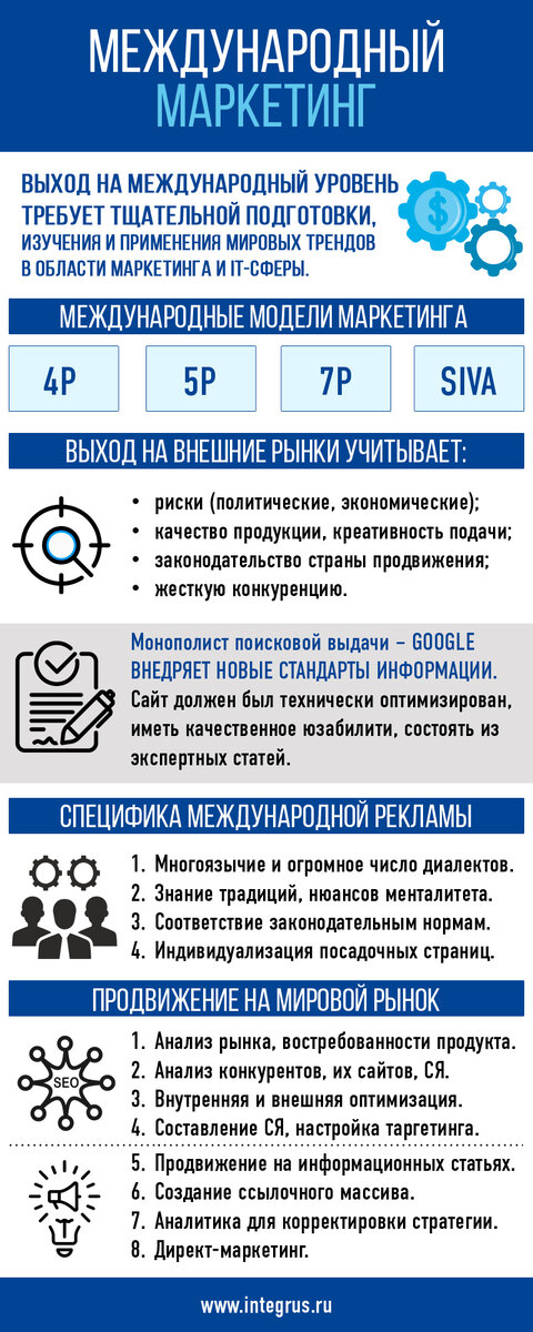 Маркетинг индивидуальный проект
