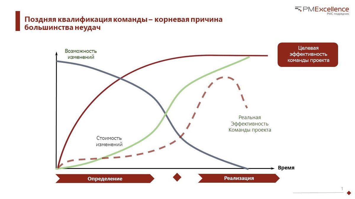 Кутузов а с шаблоны документов для управления проектами