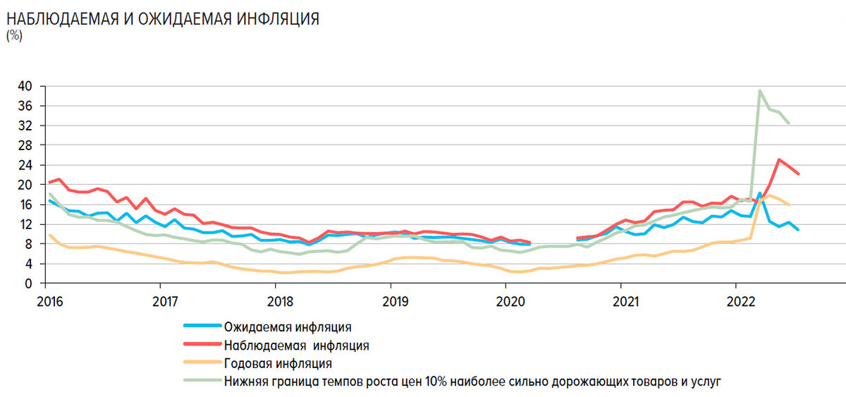     Власти надеются, что в следующем году инфляцию обуздают