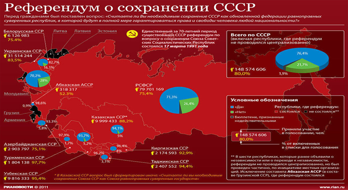 результаты голосования 