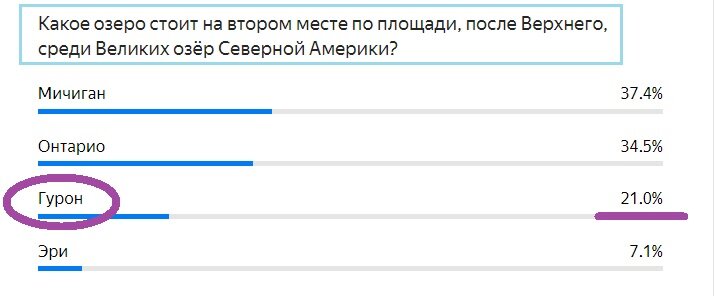 Вопрос с прошлого теста. Правильный ответ- ГУРОН