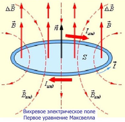 Закон Ампера: основные положения и принципы магнитного поля