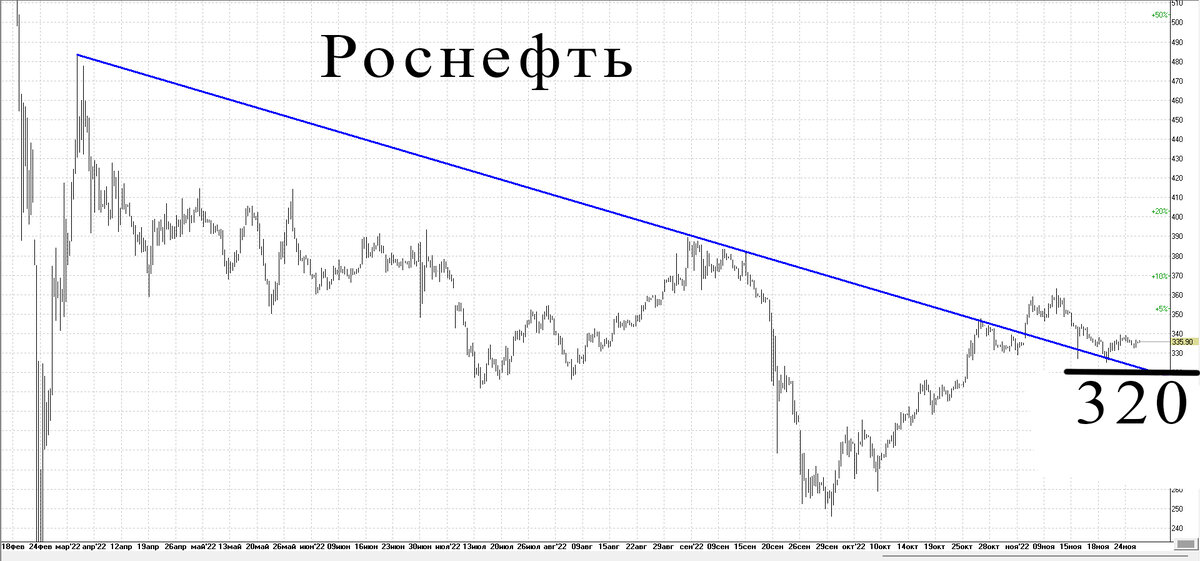4-х часовой график