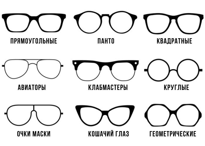 Какая форма очков мне подойдет. Популярные очки. формы очков солнцезащитных. прямоугольная форма солнечных очков. формы солнцезащитных очков названия.