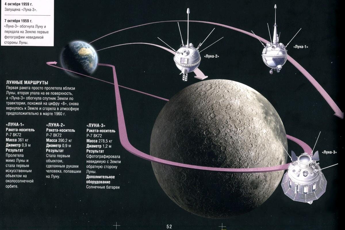 Спутник 1 приложение. Схема станции Луна 1. Станция Луна 2 схема. Луна 3 Спутник схема. Луна-3 автоматическая межпланетная станция.