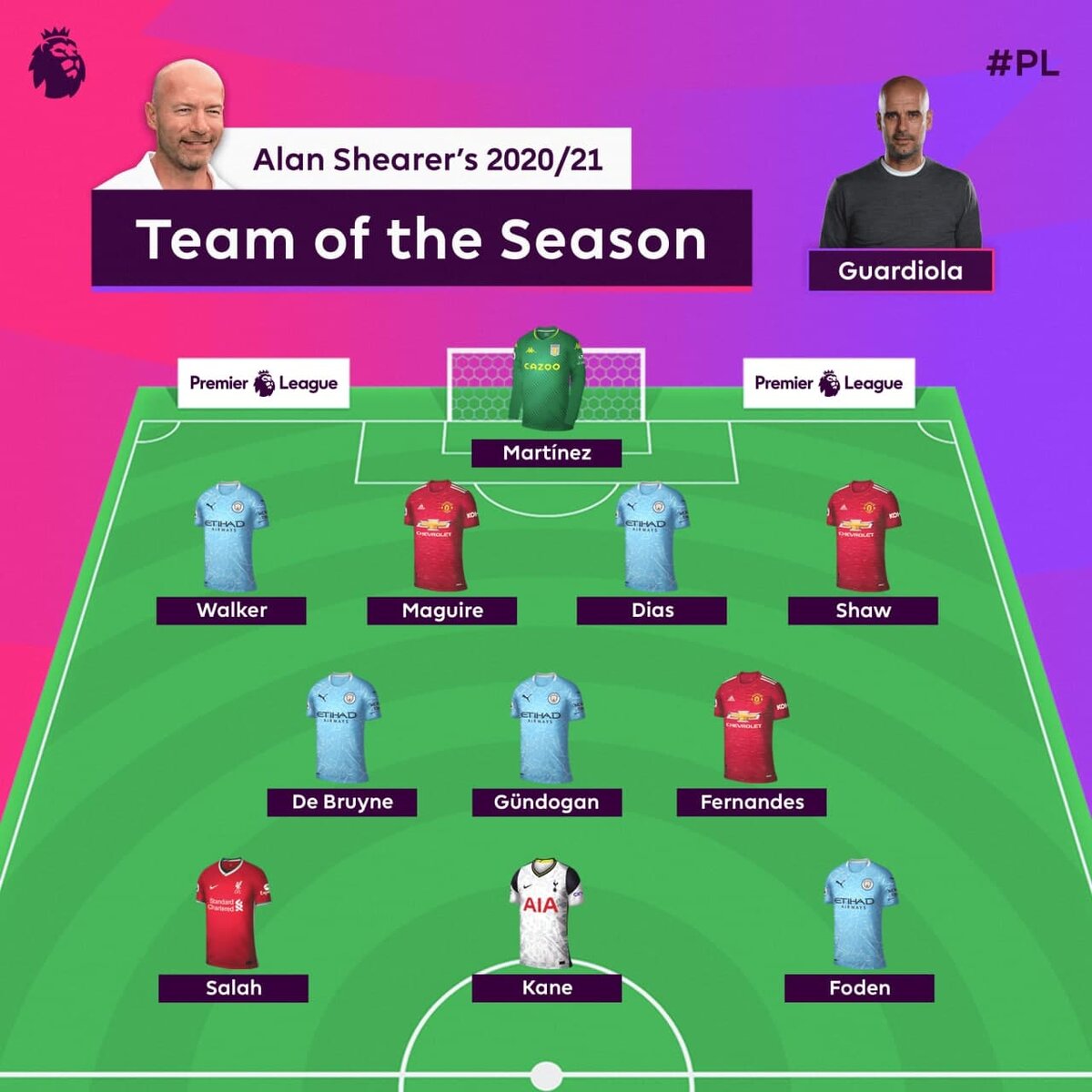 Как сообщает официальный сайт АПЛ Алана Ширера, Премьер-лига объявила символическую команду на сезон 2020/21.