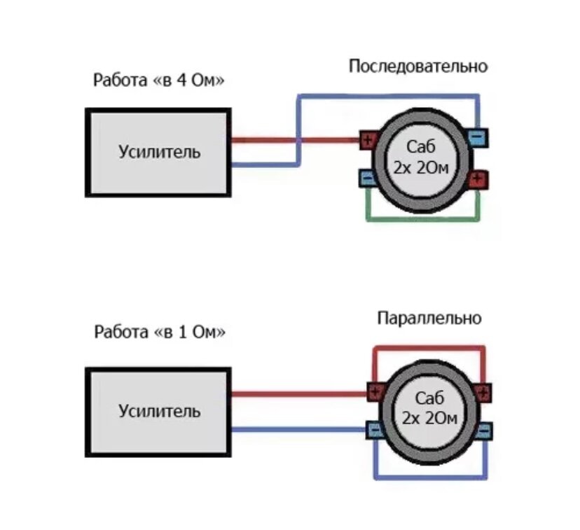 1.2 ом сколько. Схема подключения сабвуфера с 2 катушками в 2 Ома. Схема расключения сабвуфера 4 Ома. Схема подключения двух сабвуферов в 2 ом. Схема подключения сабвуфера к усилителю в 1 ом.