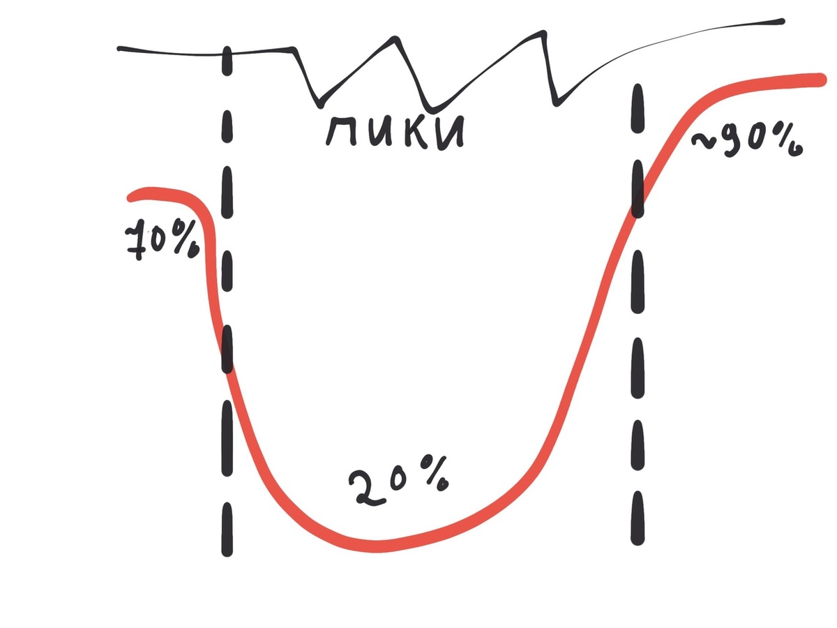 эффект гамака