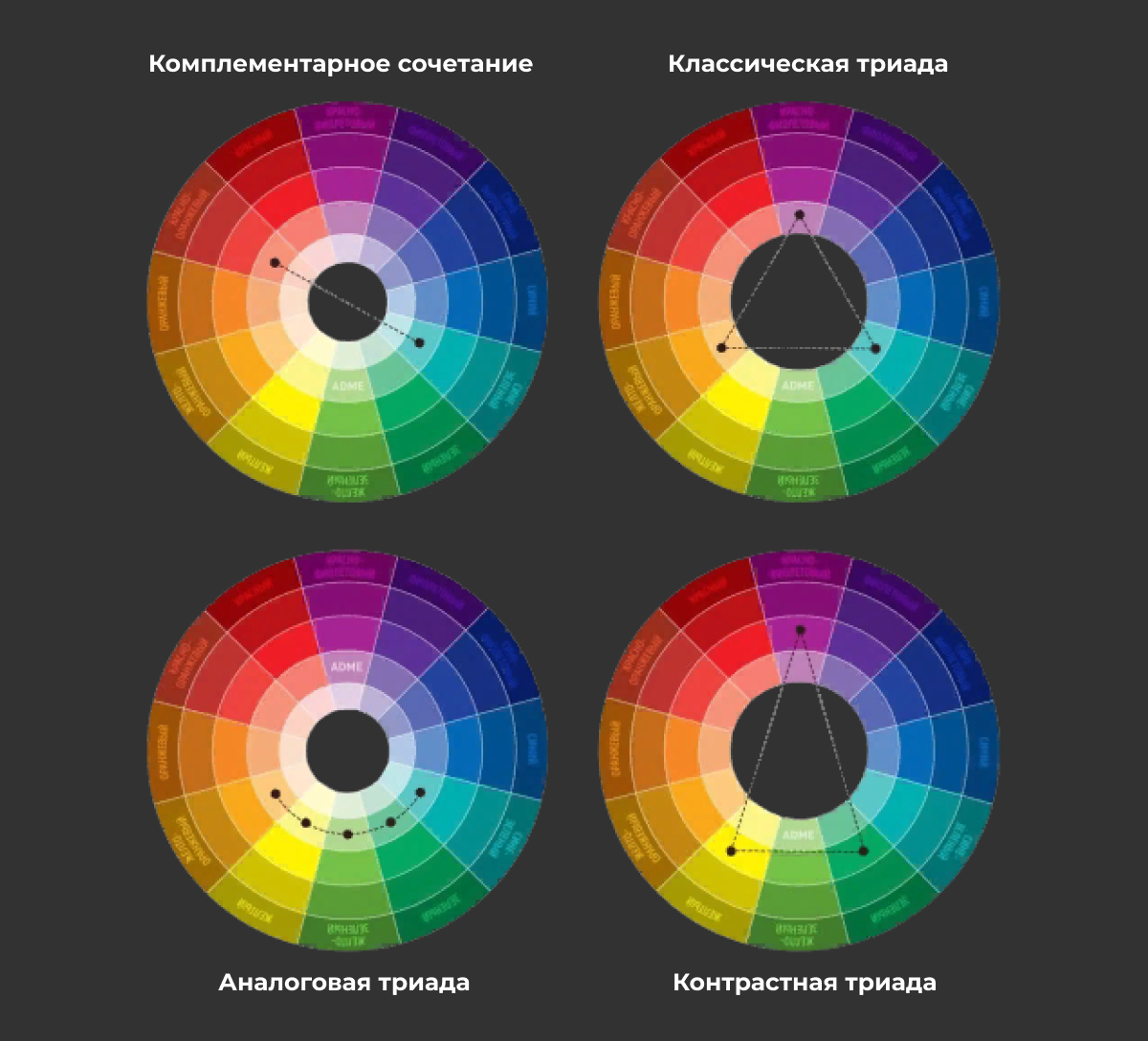 Цветовая схема Иттена Иоганнеса. Помогает создавать эргономичные цветовые схемы для дизайна.  Коллаж автора.