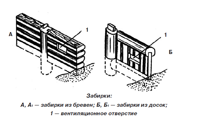 Фундамент деревянные стулья что это