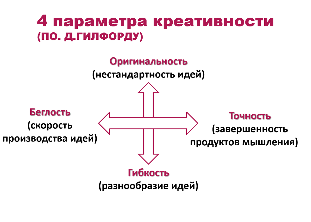 Как стать креативным? | На волне Карьеры или Career Wave | Дзен