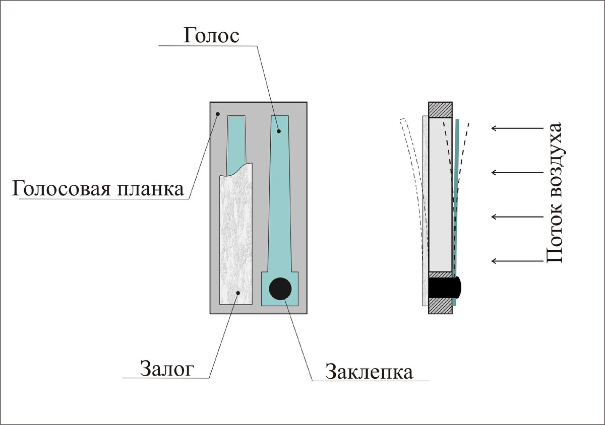 Кусковая голосовая планка