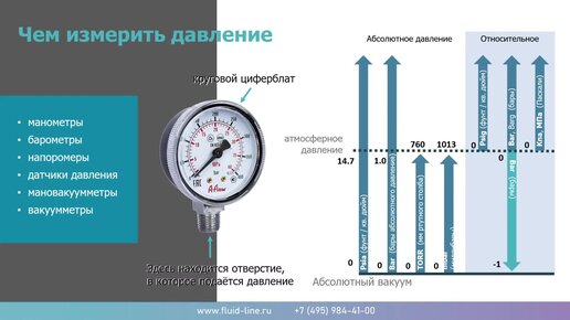 Манометры