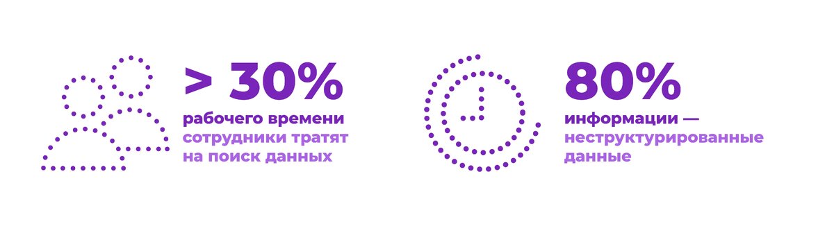 Первые поисковики появились в мире еще 30 лет назад, однако эта разработка по-прежнему востребована бизнесом. Например, к 2024 году глобальный рынок корпоративных поисковых систем вырастет и будет оцениваться в 8,9 млрд долларов. Российский рынок корпоративного поиска пока не так велик, в 2005 году его объем составлял лишь 3-5 млн долларов, через 10 лет эта цифра выросла до 5-8 млн долларов.