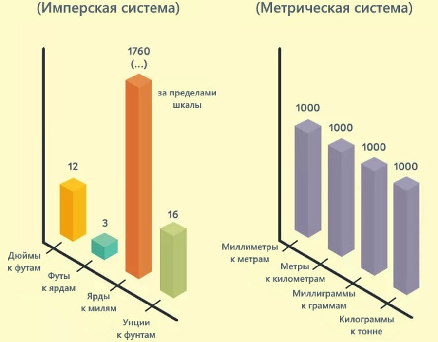 Где-то мы это видели!