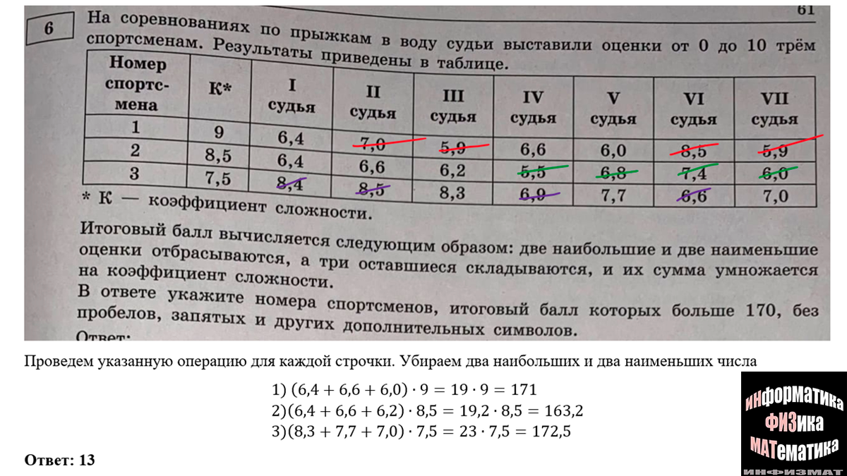 Математика егэ 2023 ященко