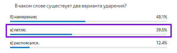 Статистика ответов.
