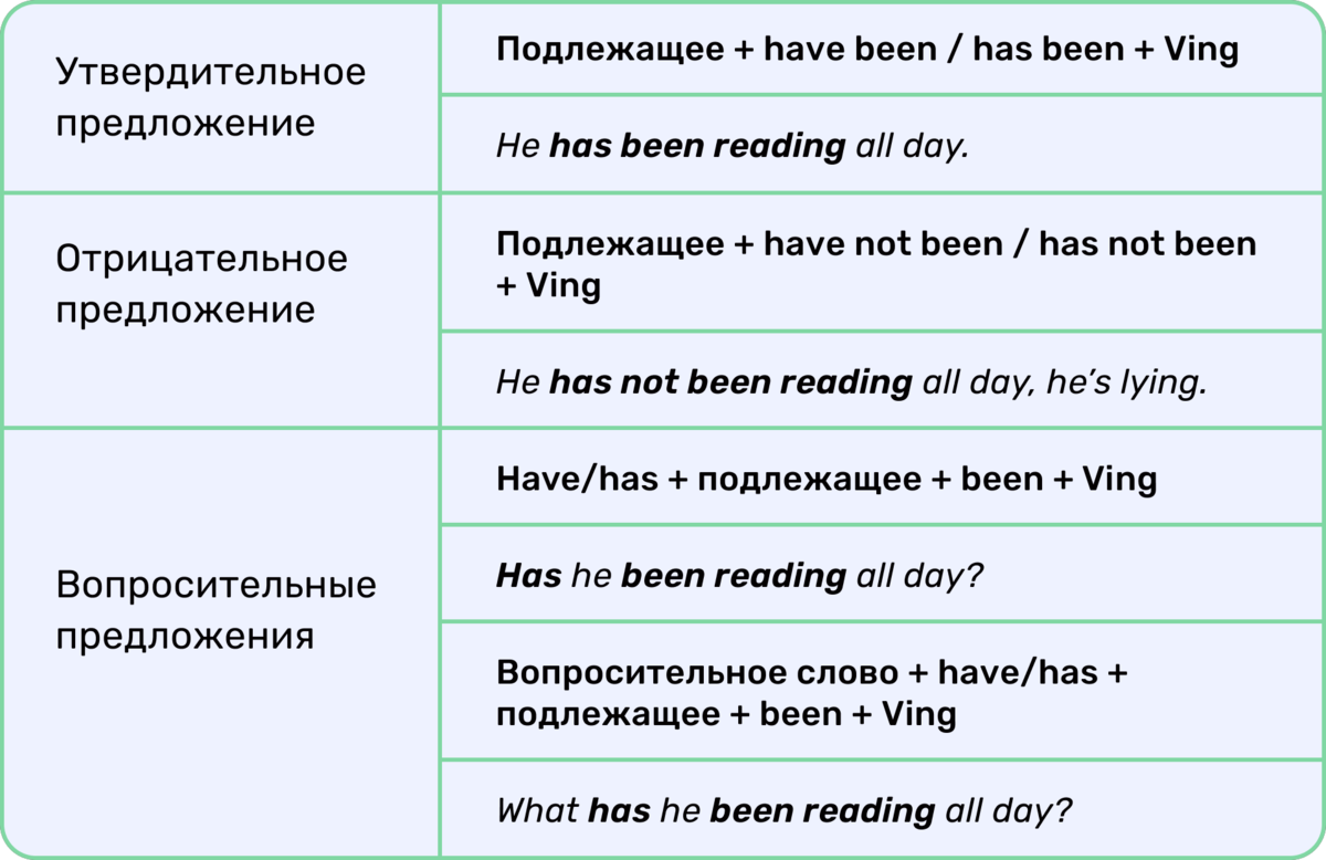 Drive в present perfect continuous. Скороговорки на английском для детей с переводом. Would в английском языке. Употребление would в английском языке. Модальный глагол would в английском языке.