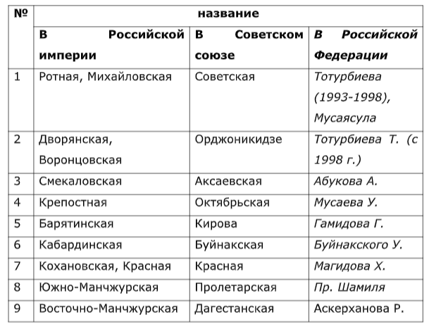 ХАСАВЮРТ: НА МАГИДОВА И АКАЕВА