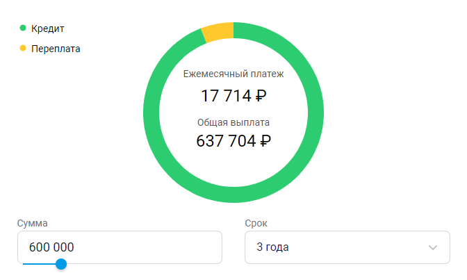 Содействие в подборе финансовых продуктов. ПАО Банк «ФК Открытие» 