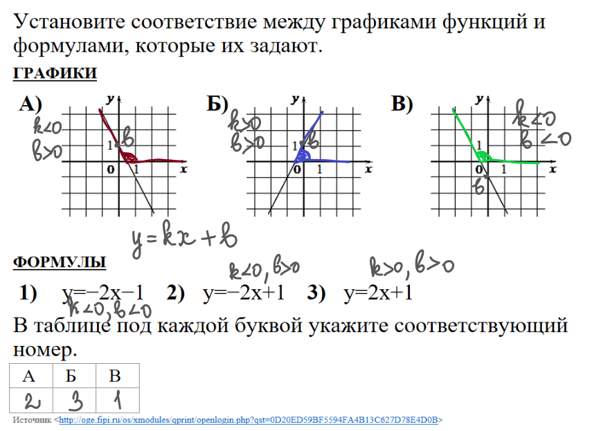 График функции огэ задания