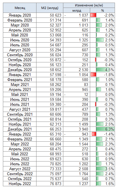 Количество рублей в России