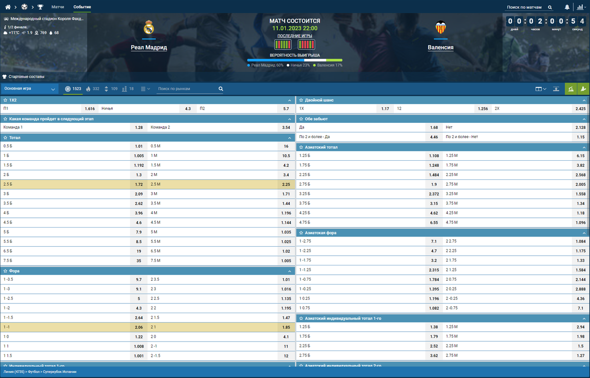 котировки на игру между Реал Мадридом и Валенсией в БК 1хставка