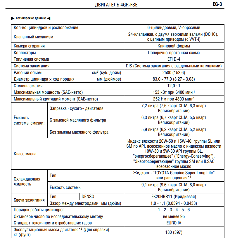 размер коленвала двигатель тойота 3s-fe. мотор тойота 3. размеры коленвала 4s fe. Toyota 2gr-fe график момента. двигатель 2az-fe график мощности.