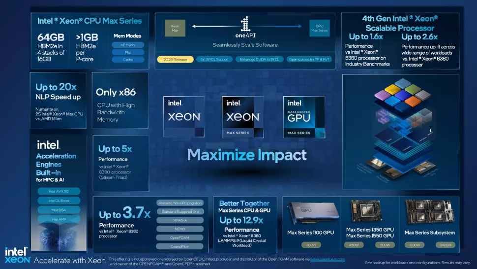Intel studio. Процессор xeon. интерфейс intel. градация серверных интел.