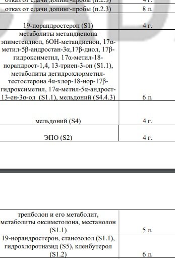 Фрагмент из списка дисквалифицированных.