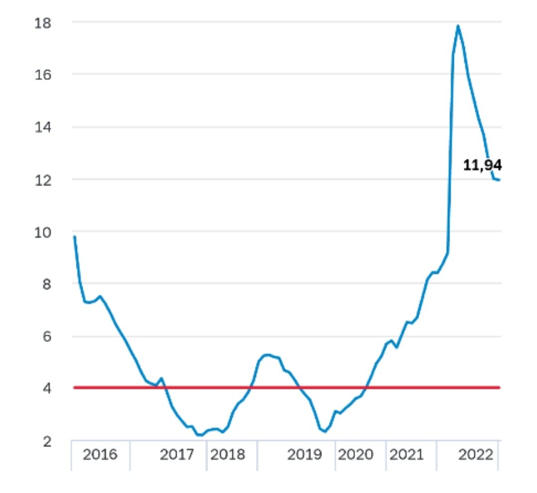 Инфляция в России - в принципе если ничего не покупать, то цены нормальные  | КОПИЛОЧКА. Инвестиции | Дзен