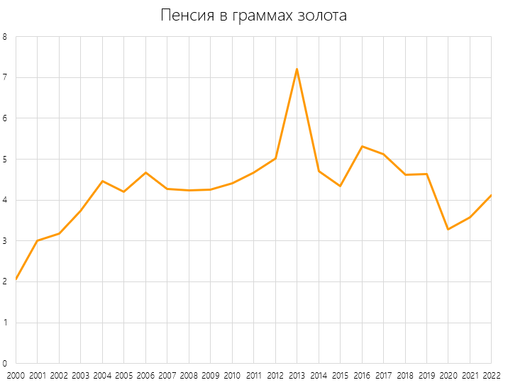 Наши доходы в золоте... падают