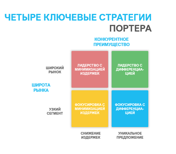 Глава 5. Анализ и конструирование организации