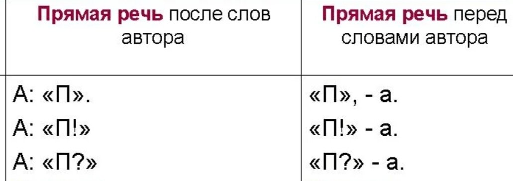 Основное назначение СЛОВ АВТОРА - указать, кому принадлежит высказывание