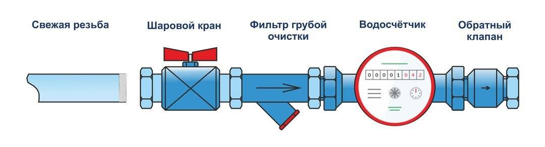 Подмес холодной воды в горячую