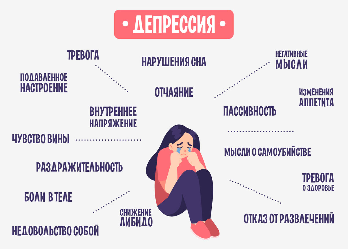 Какое ощущения женщины. Депрессия симптомы. Признаки депрессии. Основные симптомы депрессии. Симптомы при депрессии