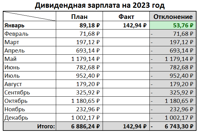 Дивидендный календарь 2023