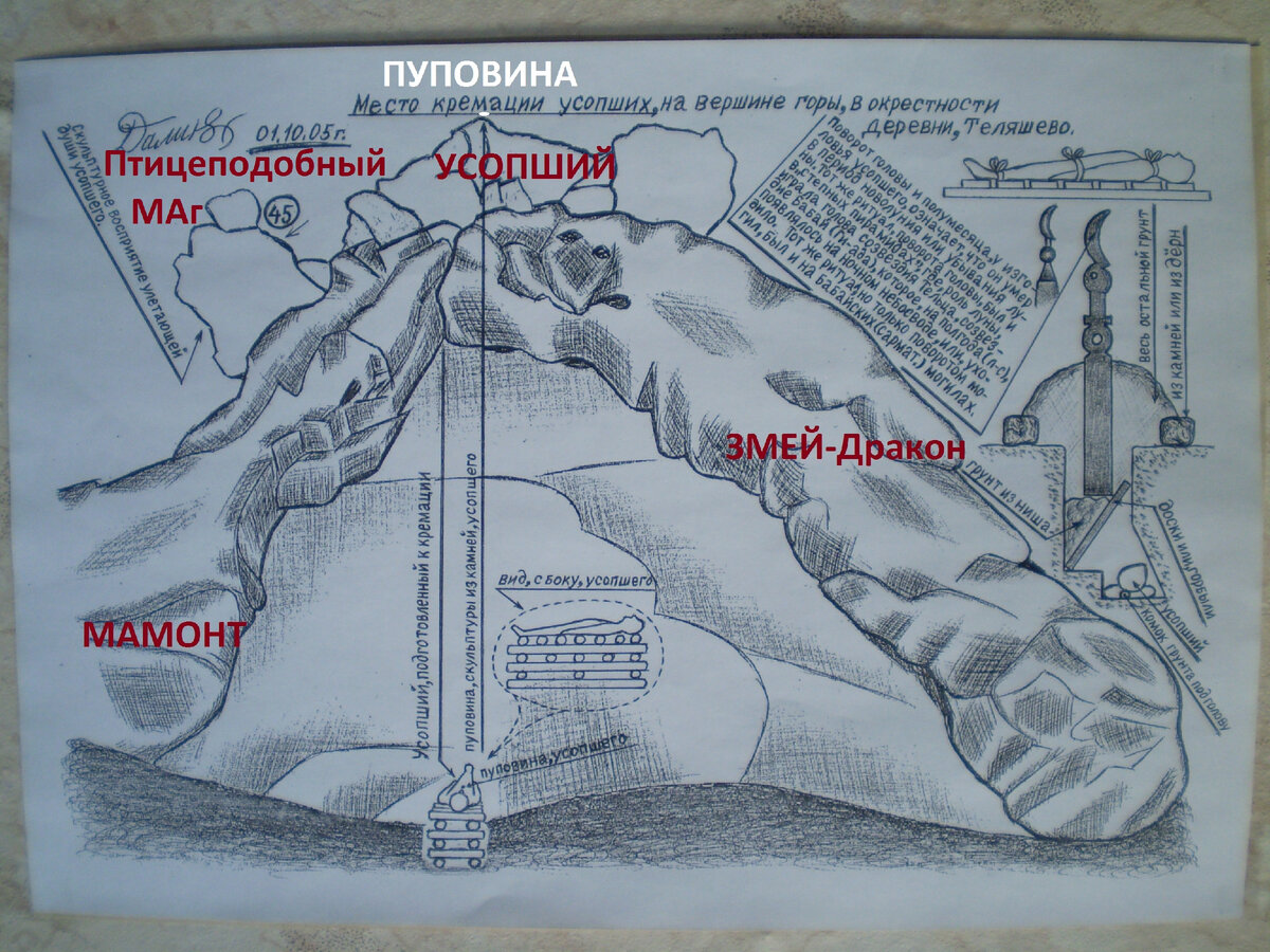 Рис. автора.